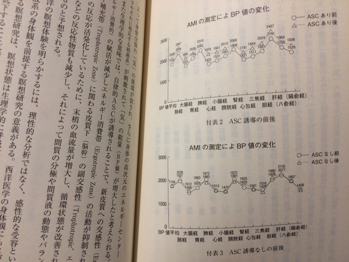 『人間に魂はあるか？─本山博の学問と実践』来年こそ読みたい…！赤坂の積ん読リストより